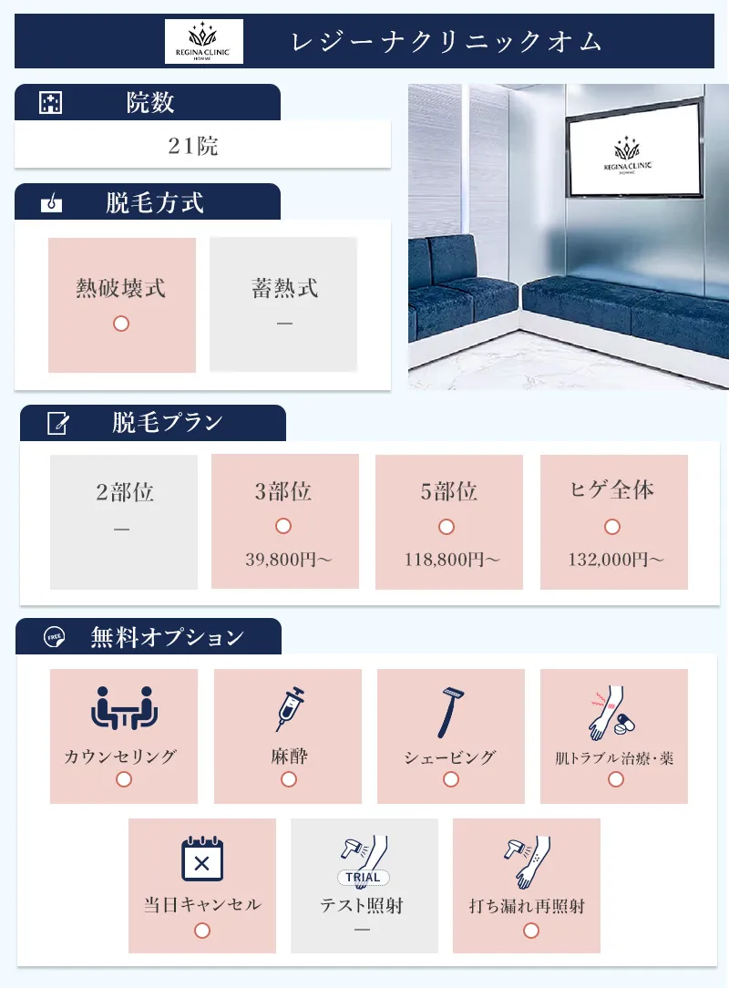 レジーナクリニックオムの特徴