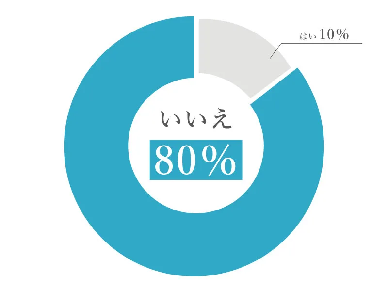 脱毛を終えた後再び毛は生えてきたかのアンケート結果