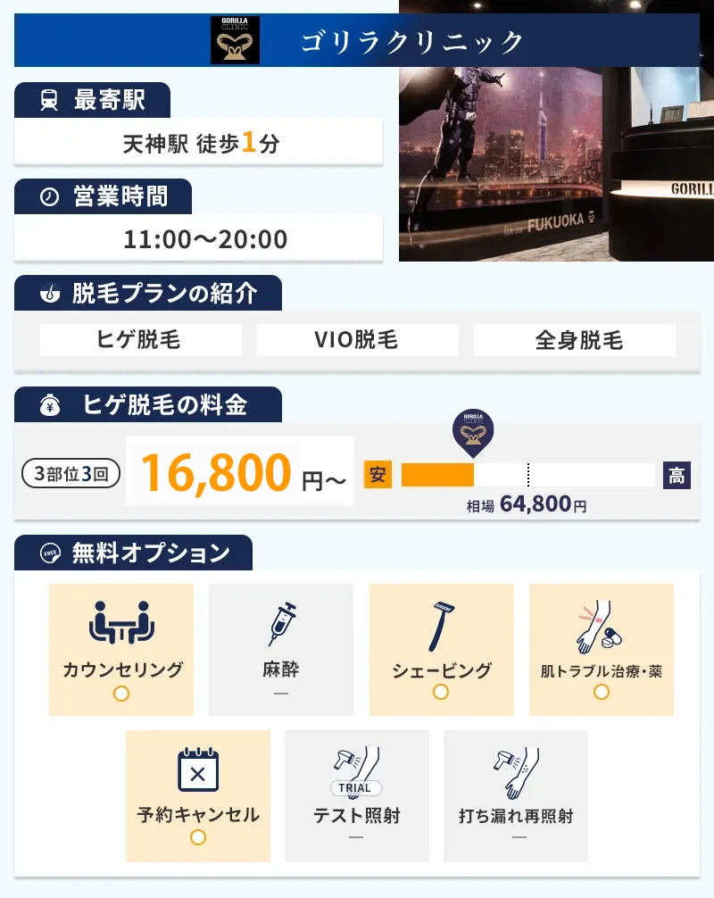 ゴリラクリニック福岡天神院の特徴