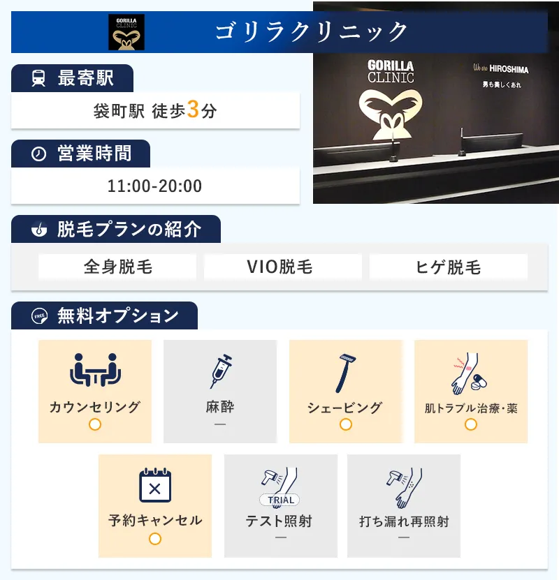 ゴリラクリニック広島院の特徴