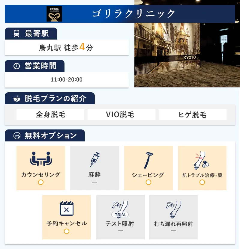 ゴリラクリニック京都烏丸院の特徴
