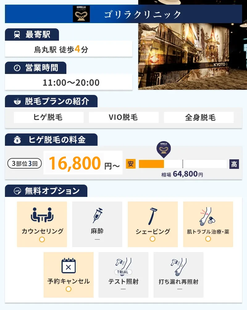 ゴリラクリニック京都烏丸院の特徴