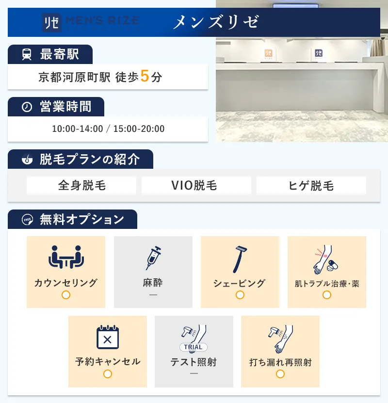 メンズリゼ京都四条院の特徴