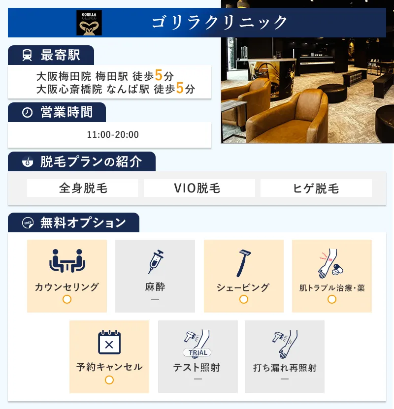 ゴリラクリニック大阪梅田院・大阪心斎橋院の特徴