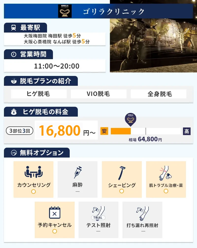 大阪のメンズ脱毛におすすめなゴリラクリニック大阪梅田院・大阪心斎橋院の特徴