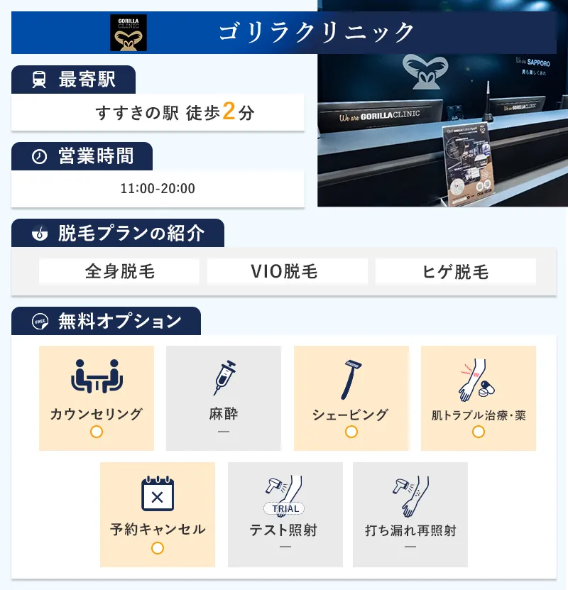 ゴリラクリニック札幌院の特徴
