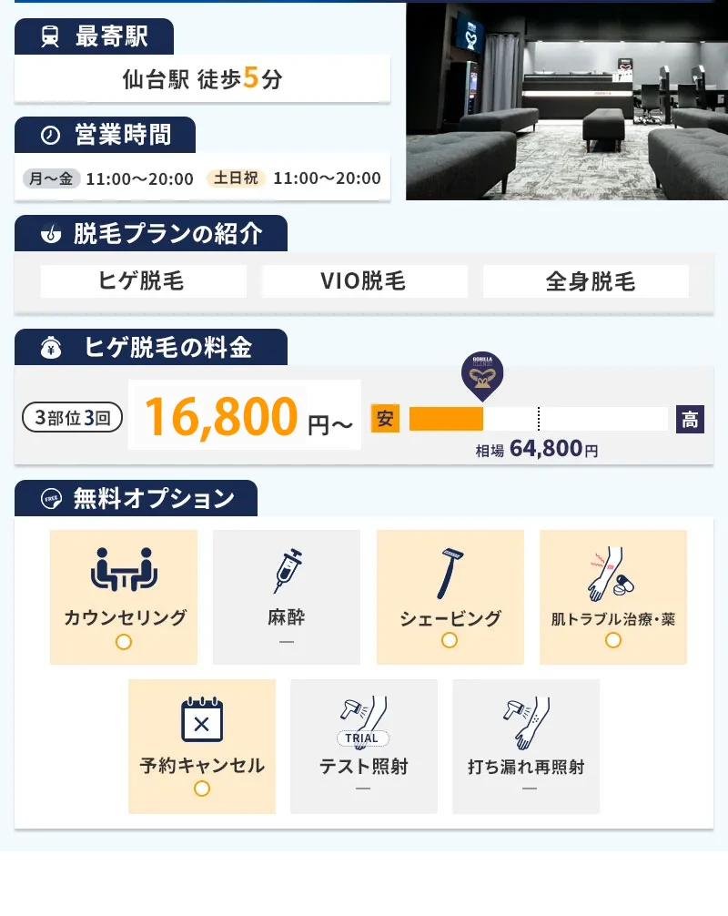 ゴリラクリニック仙台院の特徴