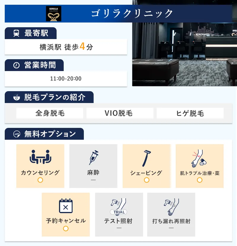 ゴリラクリニック横浜院の特徴