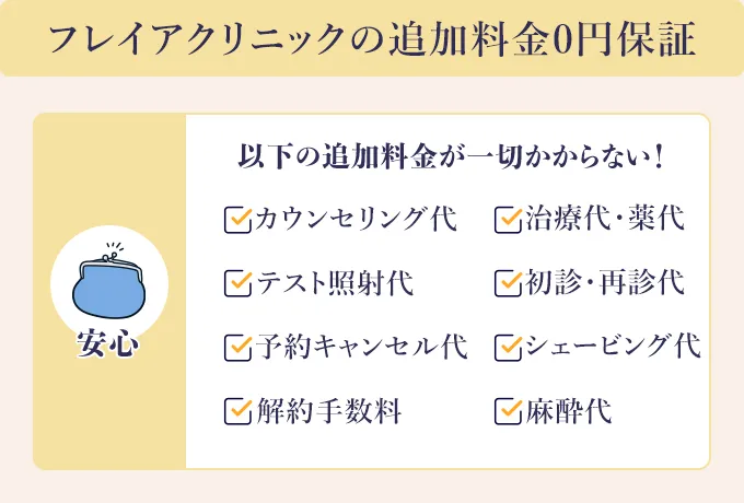 フレイアクリニックの追加費用なしで受けられるもの