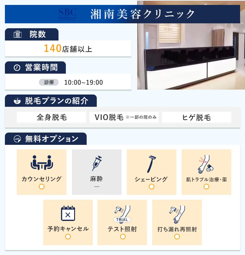 湘南美容クリニックの特徴